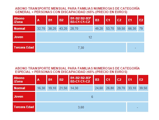 tarifas-transportes-madrid-2015-2016-abonos-familias-numerosas-personas-con-discapacidad-2