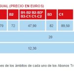 Tarifas-transportes-madrid-2015-2016-abonos-familias-numerosas-personas ...