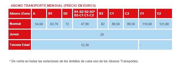 tarifas-transportes-madrid-2015-2016-abonos-por-zonas