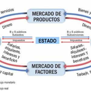 Negocios Archivos Pagina 9 De 12 Blog De Opcionis